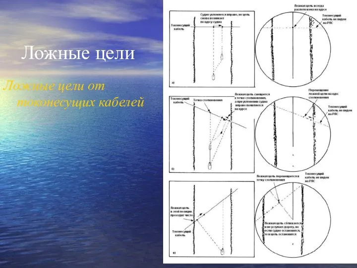 Ложные цели Ложные цели от токонесущих кабелей