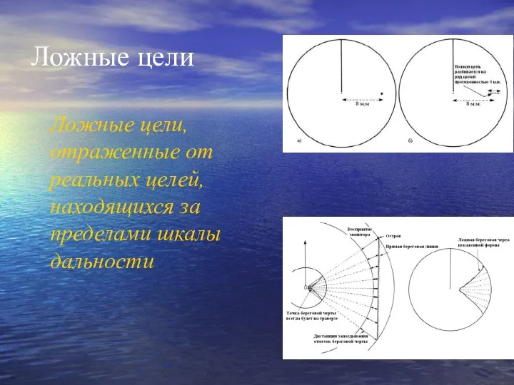 Ложные цели Ложные цели, отраженные от реальных целей, находящихся за пределами шкалы дальности