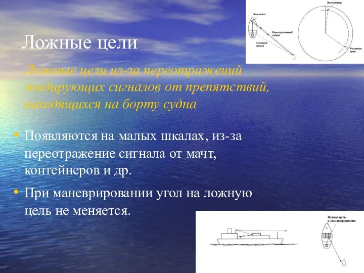 Ложные цели Ложные цели из-за переотражений зондирующих сигналов от препятствий, находящихся на