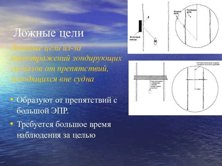 Ложные цели Ложные цели из-за переотражений зондирующих сигналов от препятствий, находящихся вне