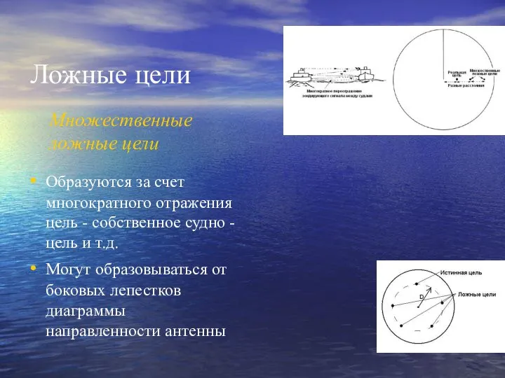 Ложные цели Множественные ложные цели Образуются за счет многократного отражения цель -