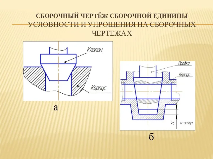 СБОРОЧНЫЙ ЧЕРТЁЖ СБОРОЧНОЙ ЕДИНИЦЫ УСЛОВНОСТИ И УПРОЩЕНИЯ НА СБОРОЧНЫХ ЧЕРТЕЖАХ а б