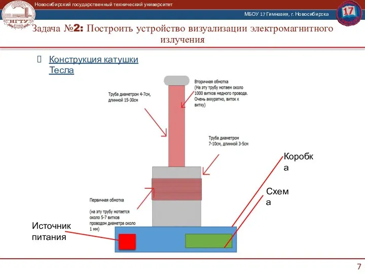 Задача №2: Построить устройство визуализации электромагнитного излучения Конструкция катушки Тесла Коробка Источник питания Схема