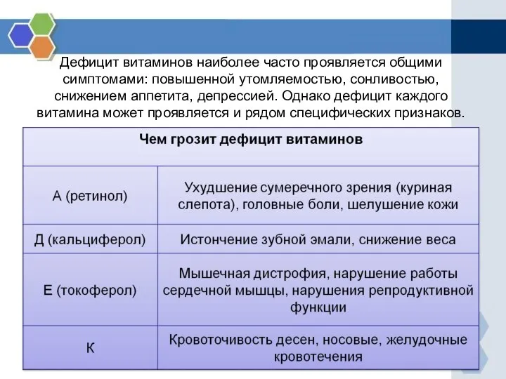 Дефицит витаминов наиболее часто проявляется общими симптомами: повышенной утомляемостью, сонливостью, снижением аппетита,