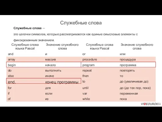 Служебные слова Служебные слова — это цепочки символов, которые рассматриваются как единые