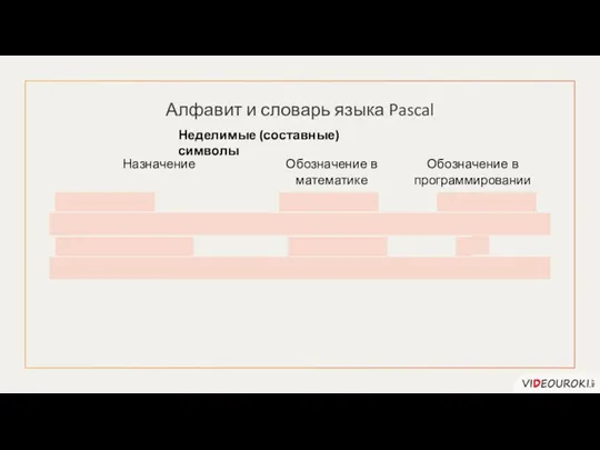 Алфавит и словарь языка Pascal Неделимые (составные) символы