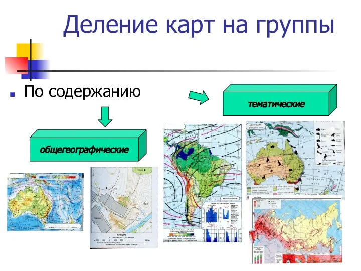 Деление карт на группы По содержанию общегеографические тематические