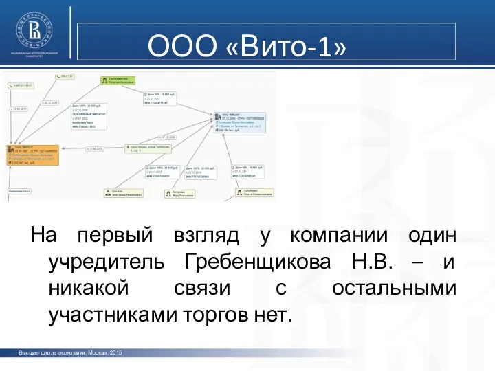 Высшая школа экономики, Москва, 2015 ООО «Вито-1» На первый взгляд у компании