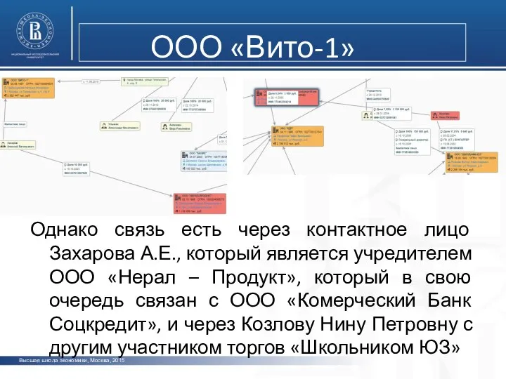 Высшая школа экономики, Москва, 2015 ООО «Вито-1» Однако связь есть через контактное