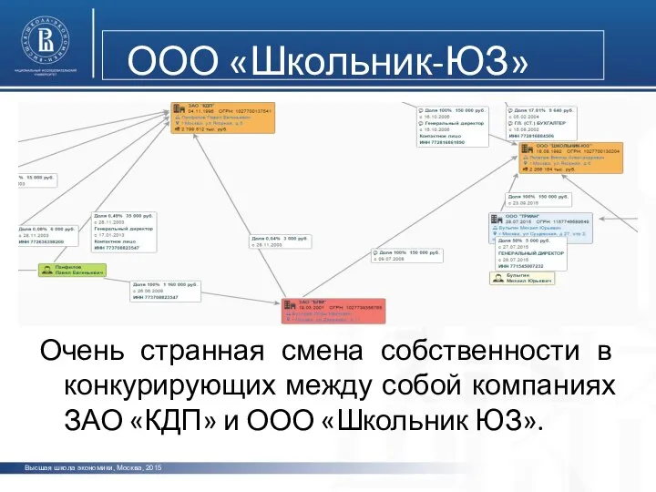 Высшая школа экономики, Москва, 2015 ООО «Школьник-ЮЗ» Очень странная смена собственности в