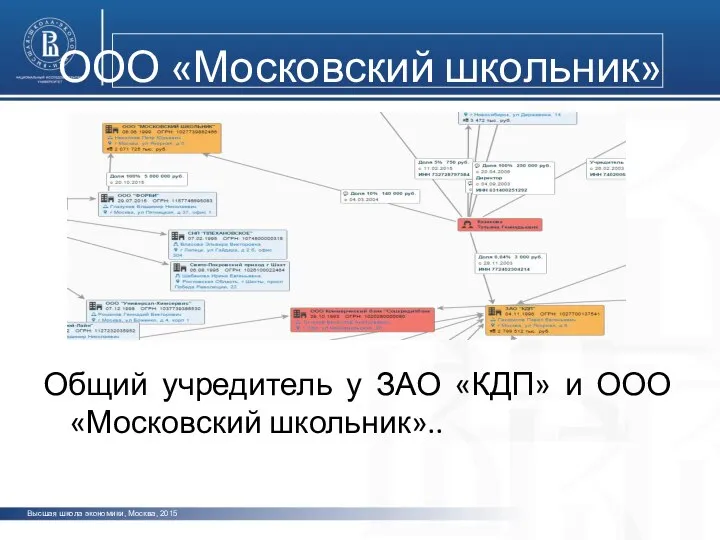 Высшая школа экономики, Москва, 2015 ООО «Московский школьник» Общий учредитель у ЗАО