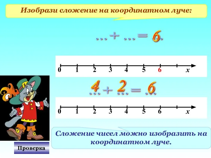 Изобрази сложение на координатном луче: ...+ ...= ... 6 Проверка Сложение чисел