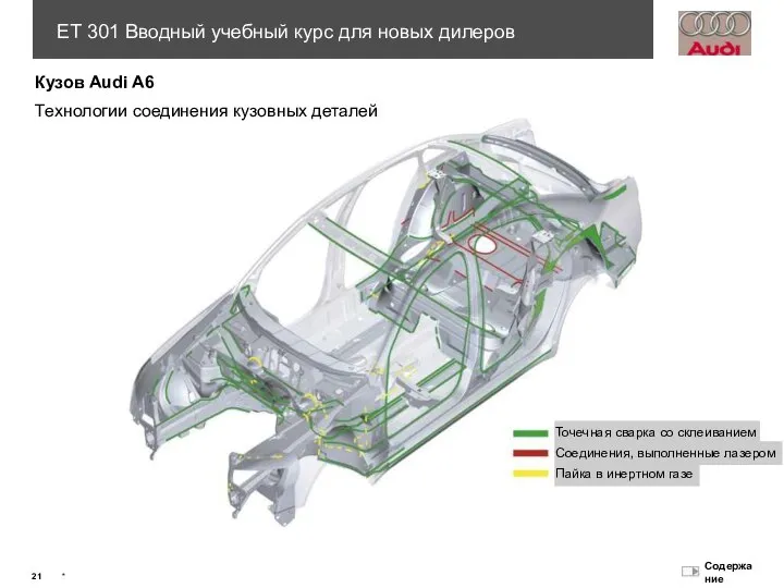 Технологии соединения кузовных деталей Точечная сварка со склеиванием Соединения, выполненные лазером Пайка