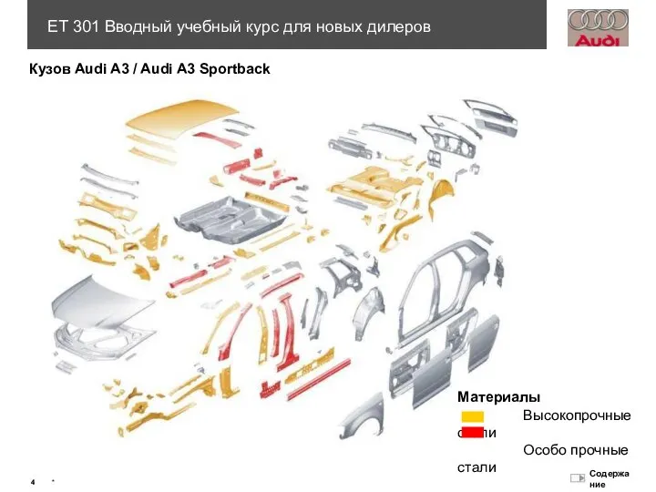 Кузов Audi A3 / Audi A3 Sportback