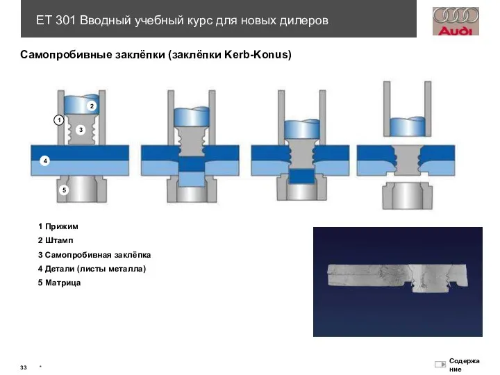 Самопробивные заклёпки (заклёпки Kerb-Konus) 1 Прижим 2 Штамп 3 Самопробивная заклёпка 4