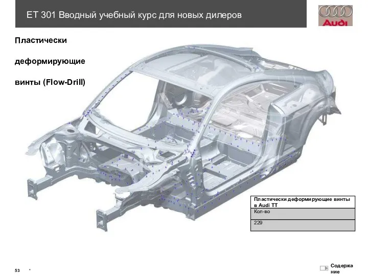 Пластически деформирующие винты (Flow-Drill)