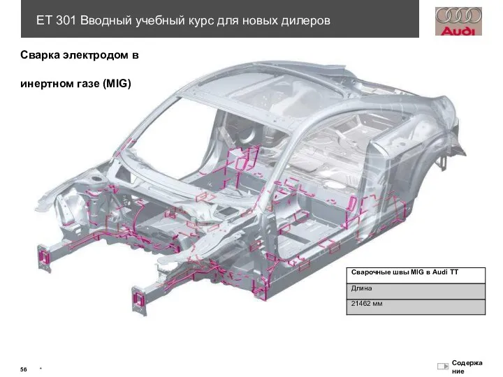 Сварка электродом в инертном газе (MIG)