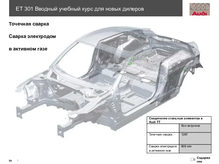 Точечная сварка Сварка электродом в активном газе