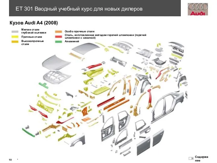 Кузов Audi A4 (2008) Мягкие стали глубокой вытяжки Прочные стали Высокопрочные стали