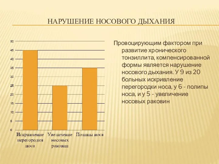 НАРУШЕНИЕ НОСОВОГО ДЫХАНИЯ Провоцирующим фактором при развитие хронического тонзиллита, компенсированной формы является