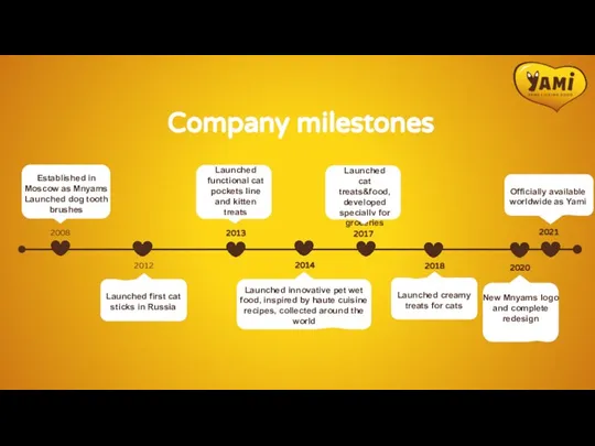 Company milestones 2008 2013 2018 2020 Established in Moscow as Mnyams Launched