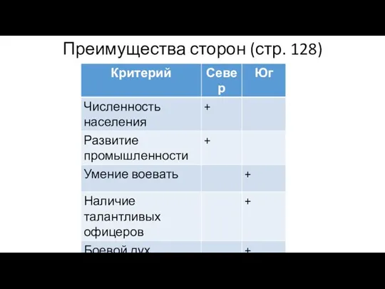 Преимущества сторон (стр. 128)