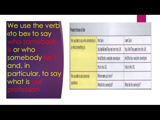 We use the verb «to be» to say who somebody is or