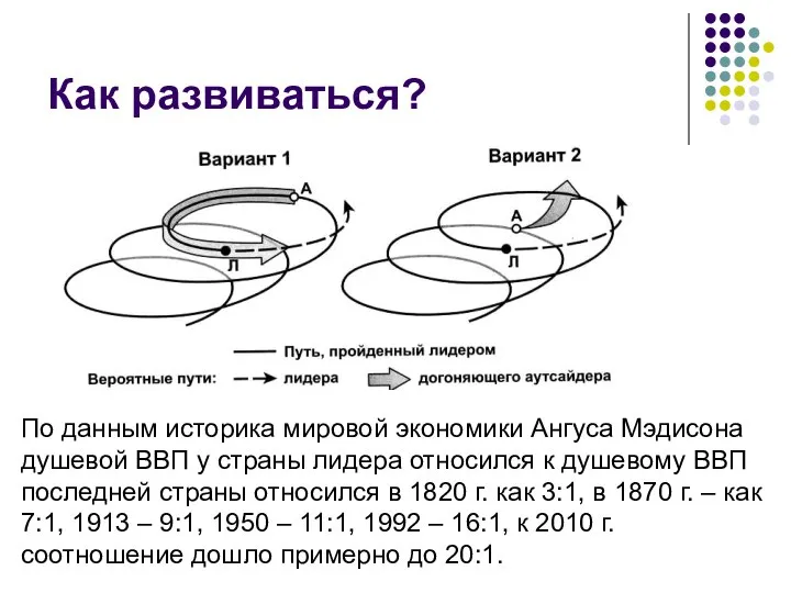 Как развиваться? По данным историка мировой экономики Ангуса Мэдисона душевой ВВП у