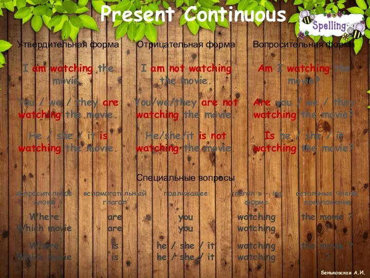 Present Continuous