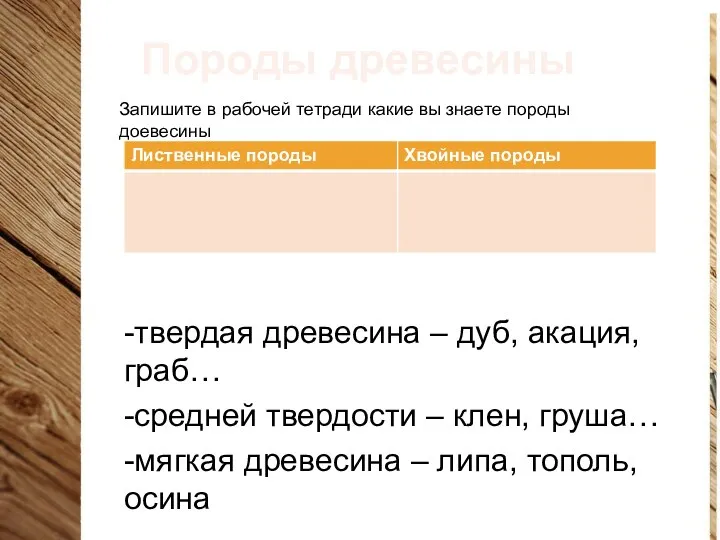 Породы древесины Запишите в рабочей тетради какие вы знаете породы доевесины По