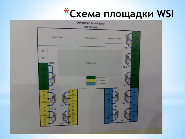 Схема площадки WSI