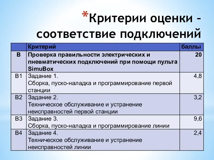 Критерии оценки – соответствие подключений