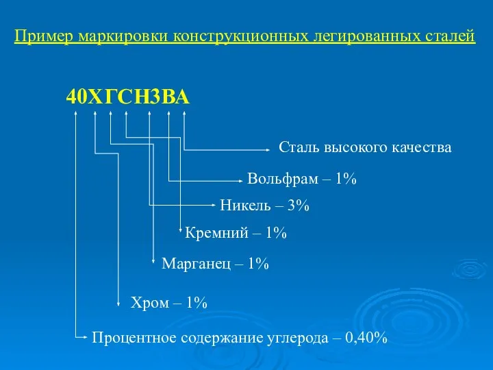 Пример маркировки конструкционных легированных сталей 40ХГСН3ВА Процентное содержание углерода – 0,40% Хром