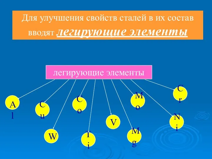 Для улучшения свойств сталей в их состав вводят легирующие элементы легирующие элементы