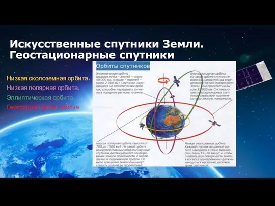 Искусственные спутники Земли. Геостационарные спутники Низкая околоземная орбита. Низкая полярная орбита. Эллиптическая орбита. Геостационарная орбита.