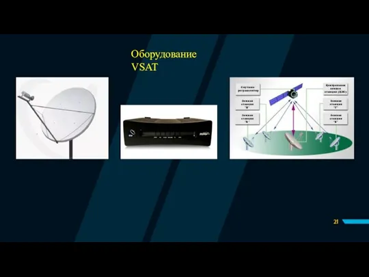 Оборудование VSAT