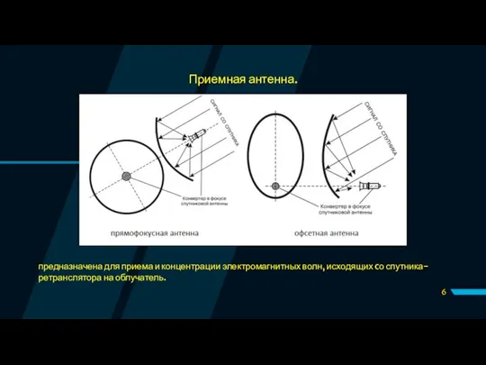 Приемная антенна. предназначена для приема и концентрации электромагнитных волн, исходящих cо спутника-ретранслятора на облучатель.