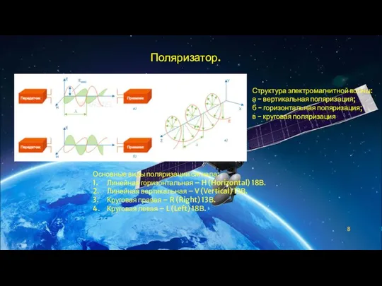 Поляризатор. Структура электромагнитной волны: а - вертикальная поляризация; б - горизонтальная поляризация;