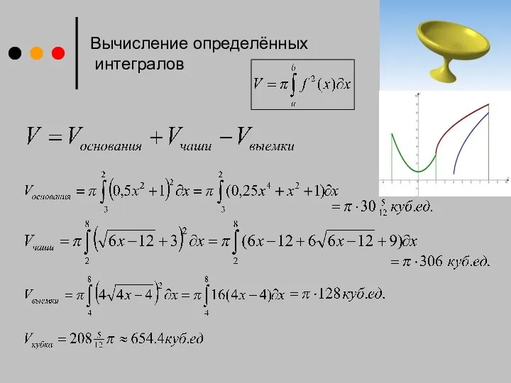 Вычисление определённых интегралов