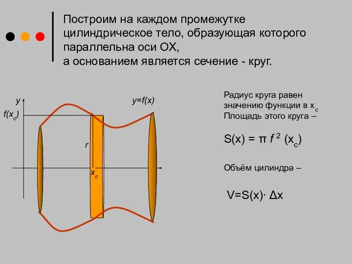 Построим на каждом промежутке цилиндрическое тело, образующая которого параллельна оси ОХ, а