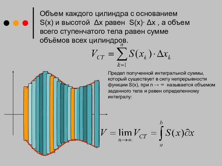 Объем каждого цилиндра с основанием S(x) и высотой Δx равен S(x)∙ Δx