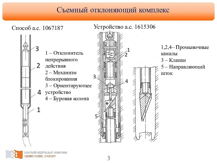 Съемный отклоняющий комплекс Способ а.с. 1067187 1 – Отклонитель непрерывного действия 2