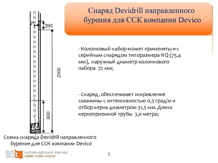 Снаряд Devidrill направленного бурения для ССК компании Devico Схема снаряда Devidrill направленного