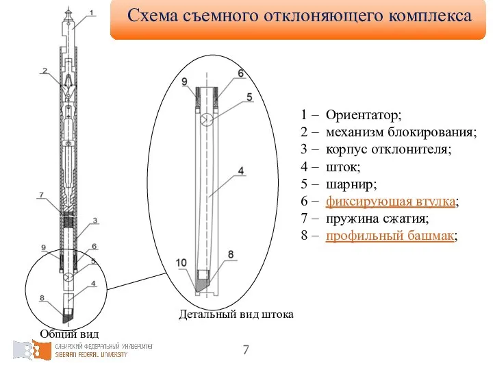 Схема съемного отклоняющего комплекса Общий вид Детальный вид штока 1 – Ориентатор;