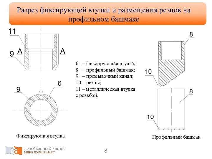 Разрез фиксирующей втулки и размещения резцов на профильном башмаке 6 – фиксирующая