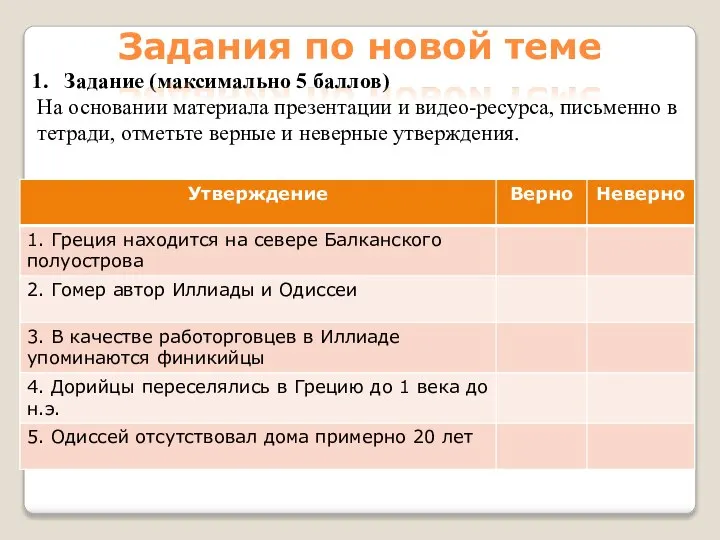 Задание (максимально 5 баллов) На основании материала презентации и видео-ресурса, письменно в