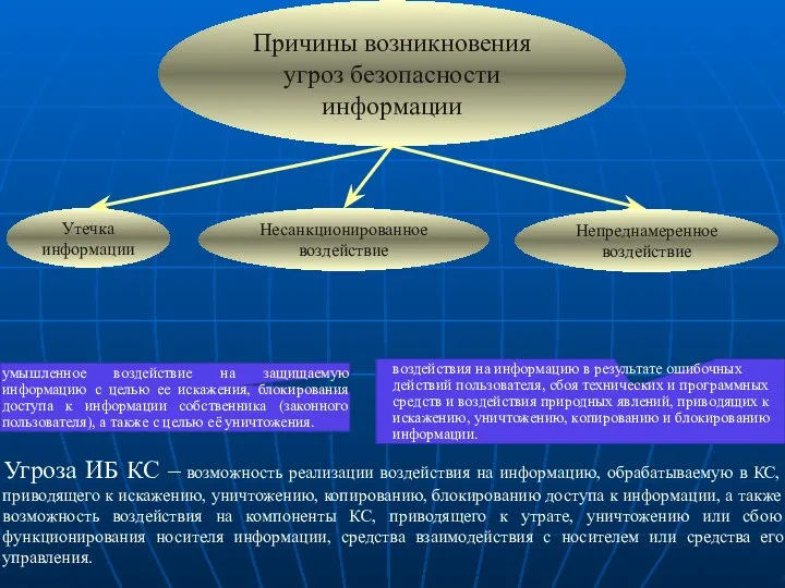 умышленное воздействие на защищаемую информацию с целью ее искажения, блокирования доступа к