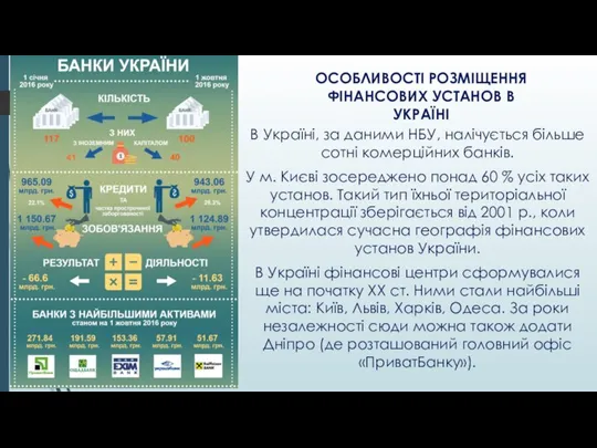 ОСОБЛИВОСТІ РОЗМІЩЕННЯ ФІНАНСОВИХ УСТАНОВ В УКРАЇНІ В Україні, за даними НБУ, налічується