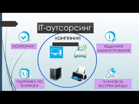 ІТ-аутсорсинг МОНІТОРИНГ ВІДДАЛЕНЕ АДМІНІСТРУВАННЯ ПІДТРИМКА ПО ТЕЛЕФОНУ ПЛАНОВІ ТА ЕКСТРЕНІ ВИЇЗДИ