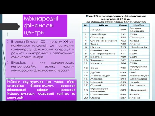 Міжнародні фінансові центри В останній чверті XX – початку XXI ст. намітилася